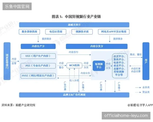 欧足联社交分发战略下沉，短视频算法如何撬动赞助商核心圈层增长